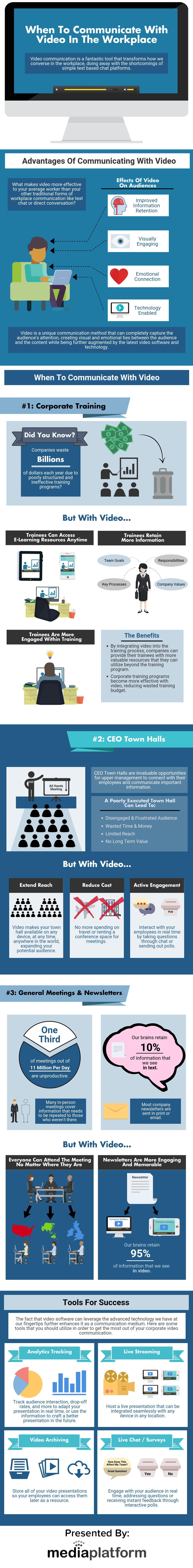 When to communicate with Video in the Workplace