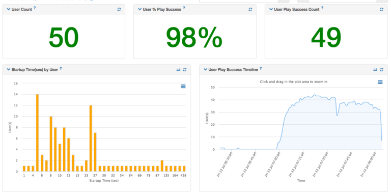 How to Improve Video Streaming with a QoS and QoE Dashboard