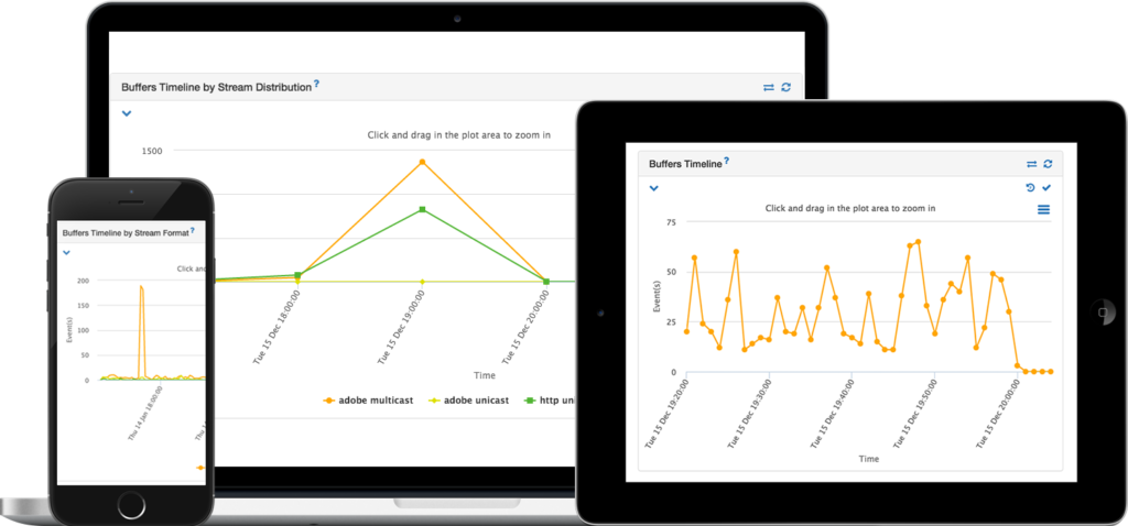 MediaPlatform Video Business Intelligence