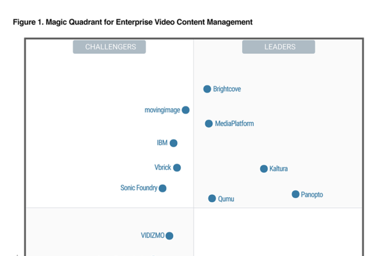 Gartner Magic Quadrant, 2018