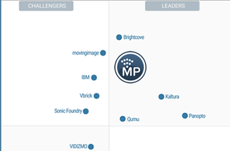 MediaPlatform Ranks Rises in Gartner Critical Capabilities for Enterprise Video Content Management