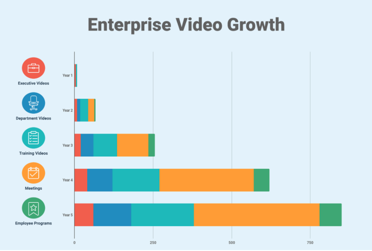 Enterprise Video Buyers’ Guide